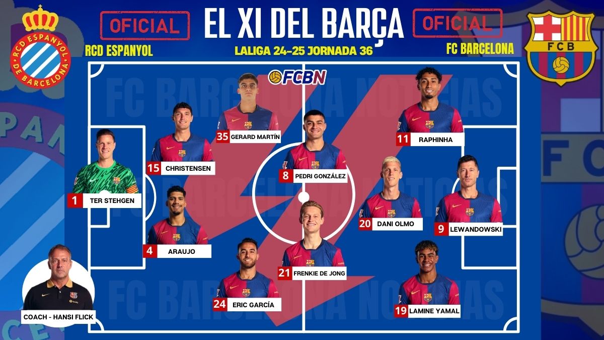 Espanyol vs FC Barcelona: Confirmed lineups - Unprecedented defense for the derby!