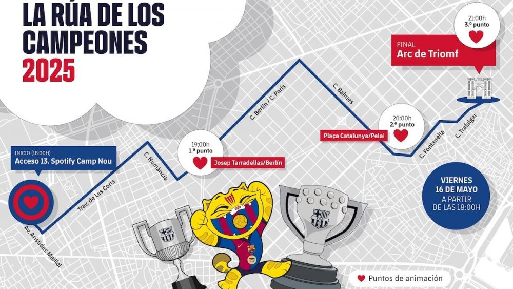 Recorrido Rúa del FC Barcelona Campeones 2024-2025