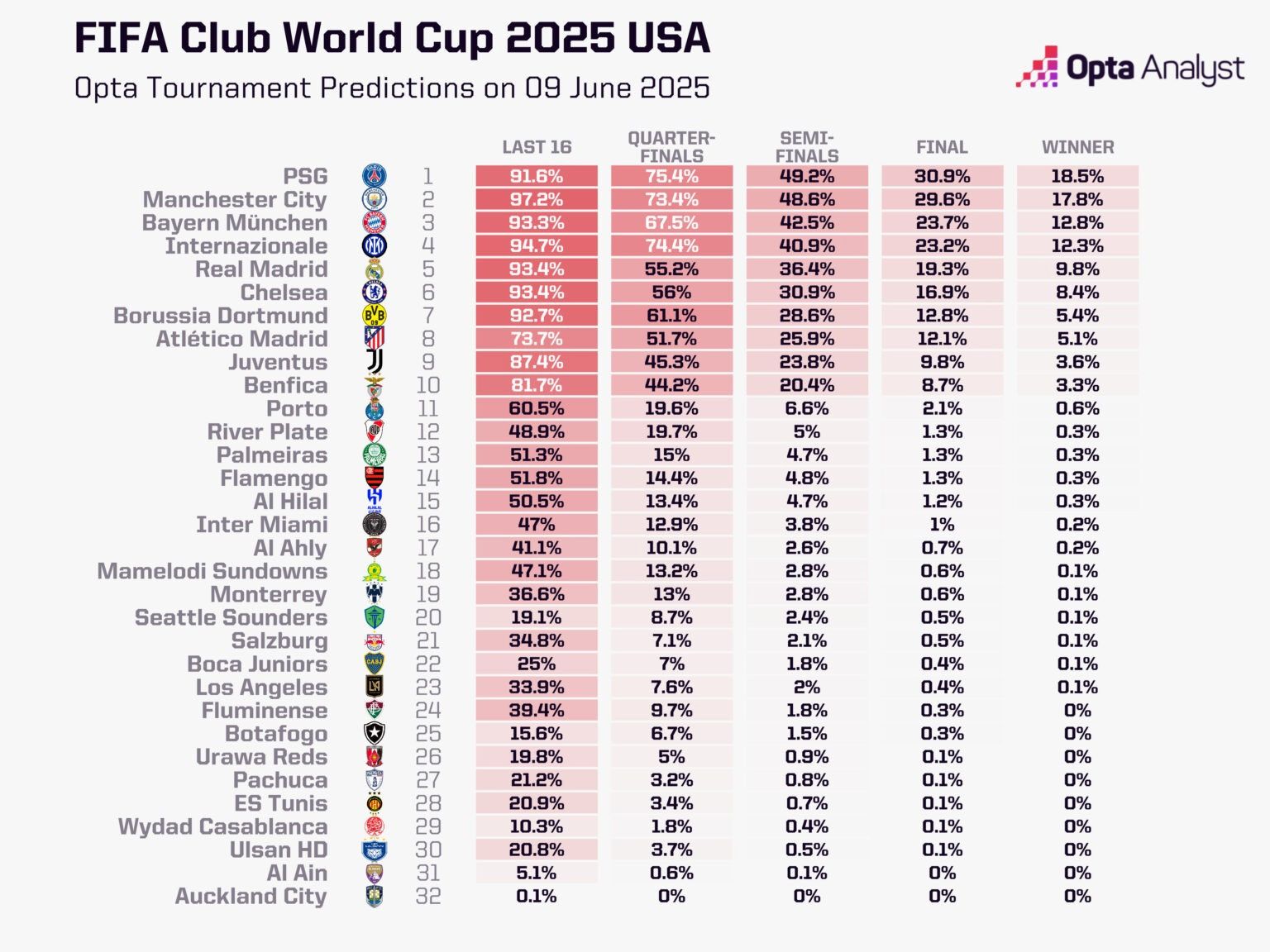 pronosticos opta mundial clubes