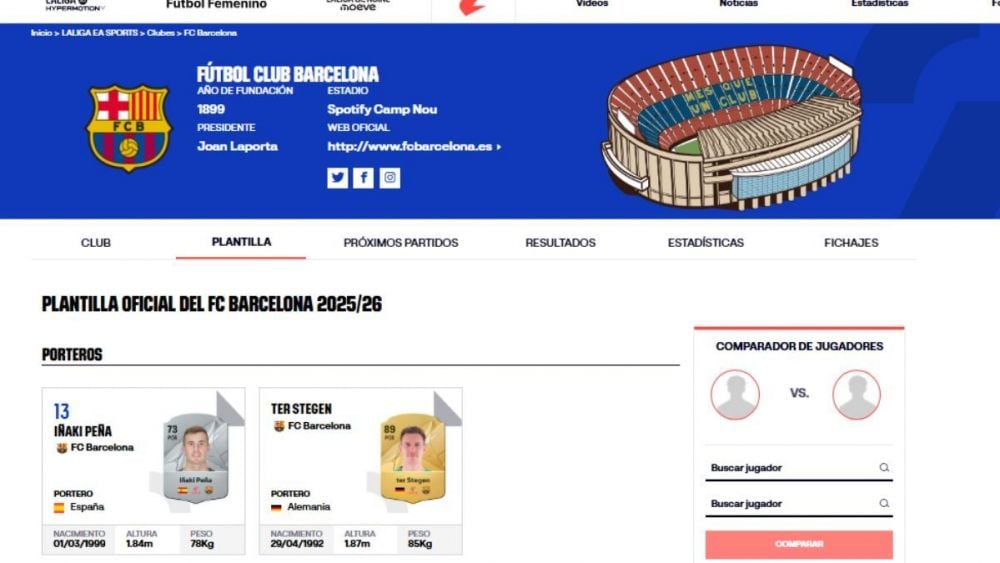 Ter Stegen sigue aun sin su dorsal en la web de LaLiga EA Sports