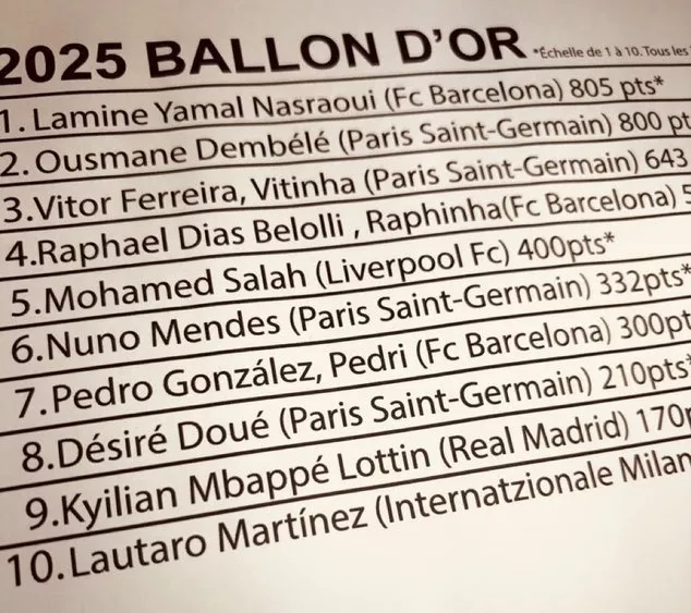 Leaked list of the possible winner of the 2025 Ballon d'Or