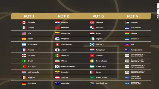 bombos sorteo mundial futbol 2026